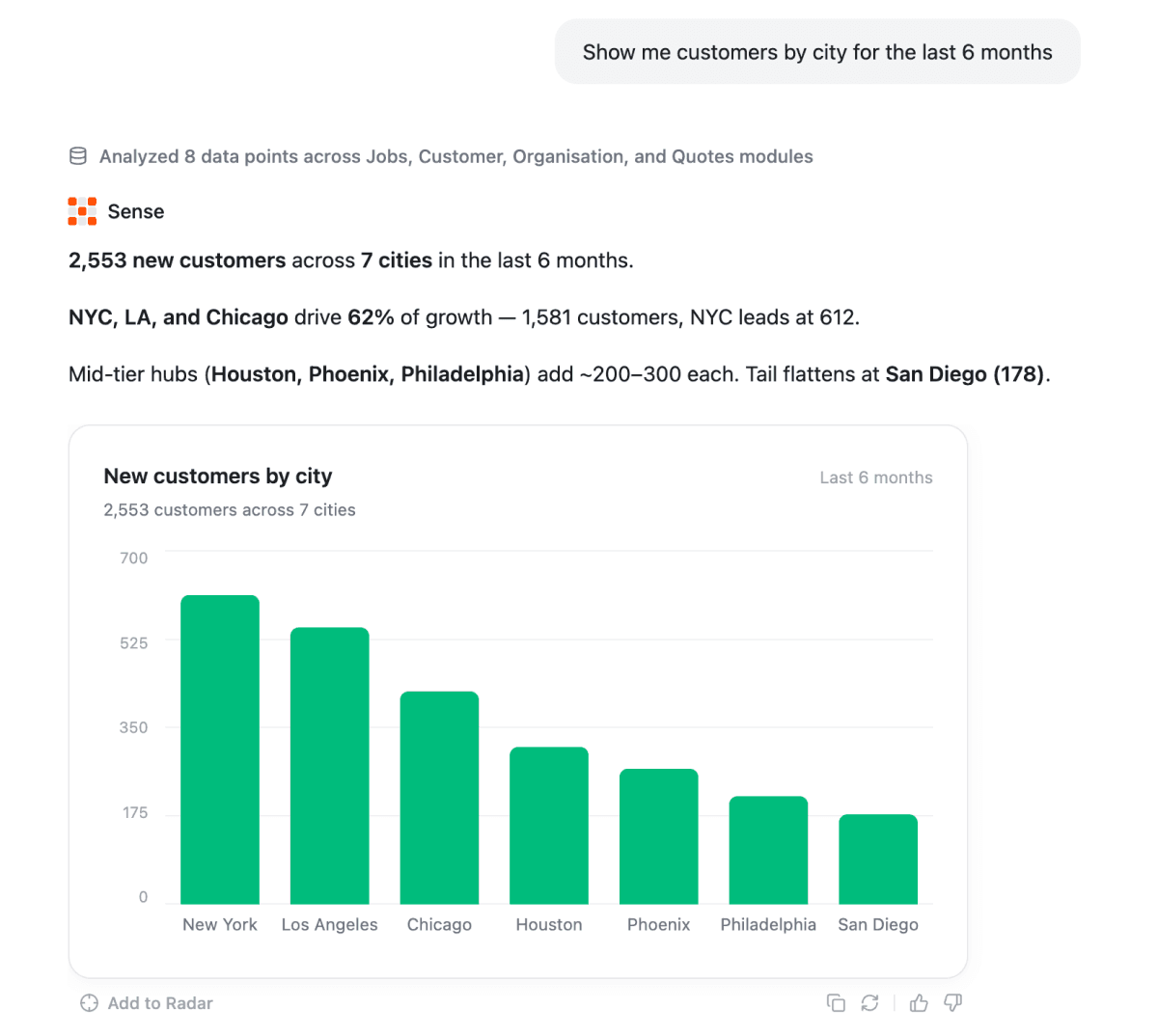 Show me customers by city for the last 6 months