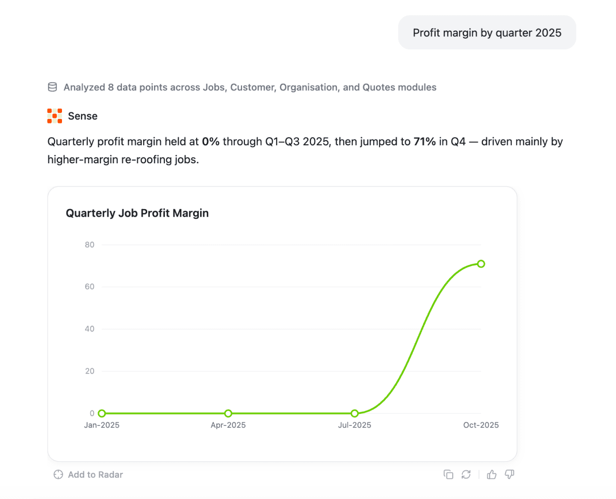 Profit margin by quarter 2025