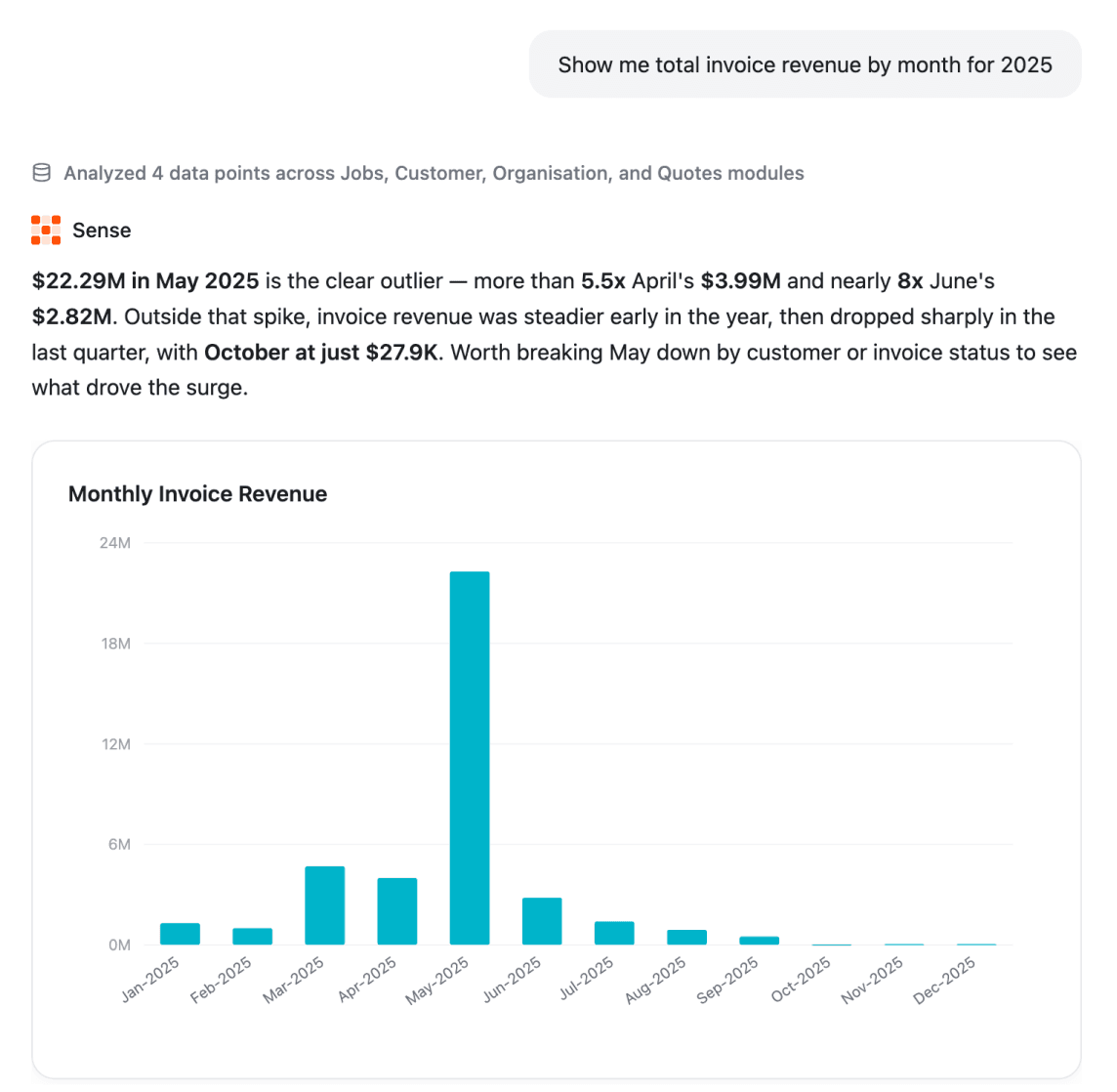 Show me total invoice revenue by month for 2025