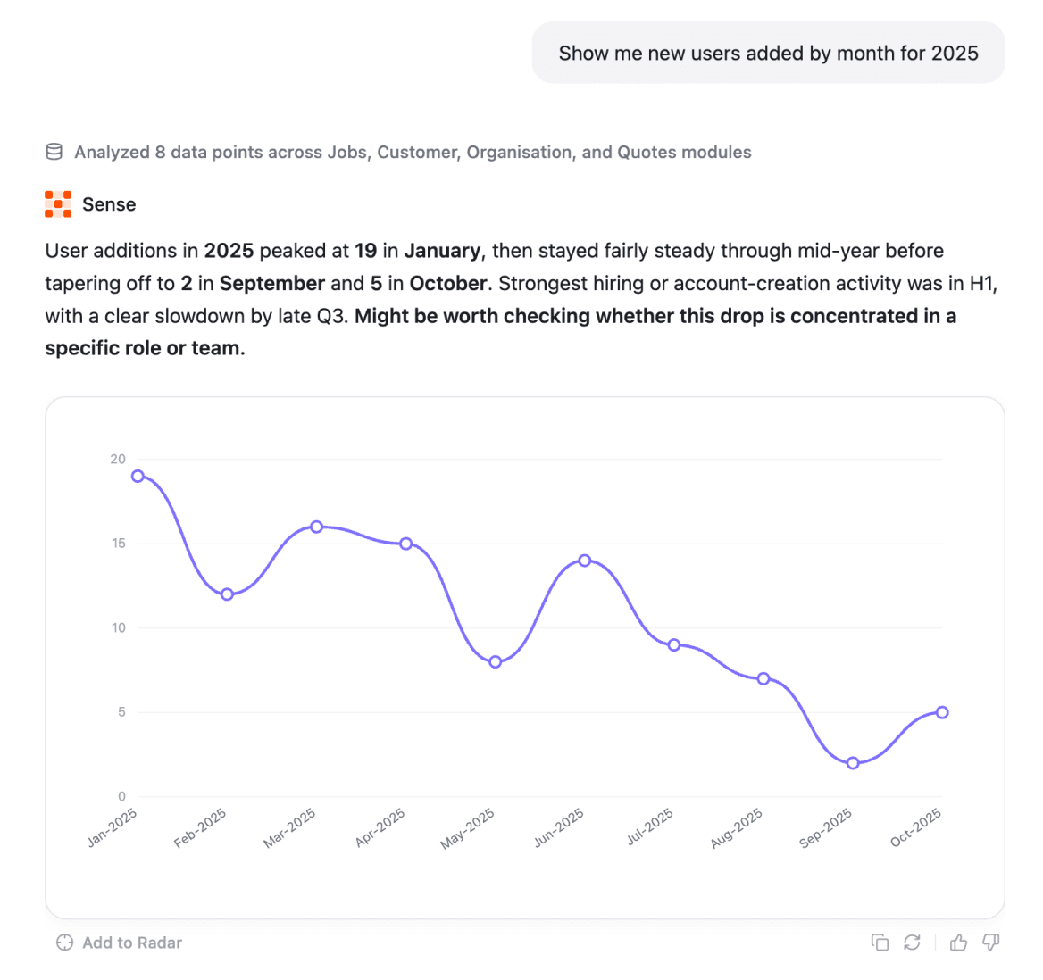 Show me new users added by month for 2025